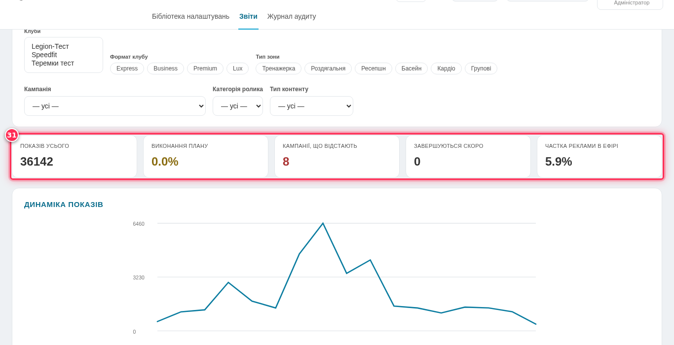 Плитки ключових показників (KPI)
